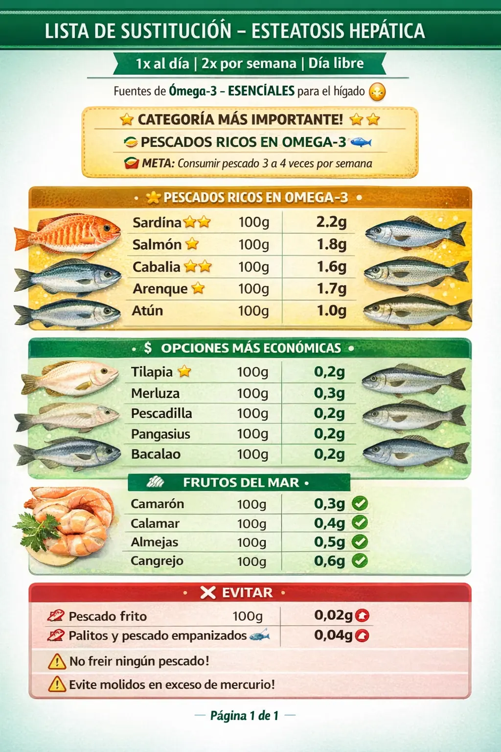 Lista sustituciones 1