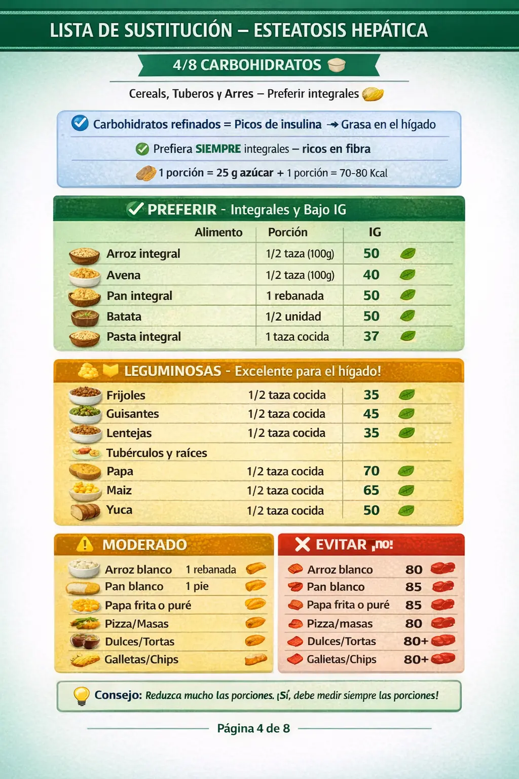 Lista sustituciones 2